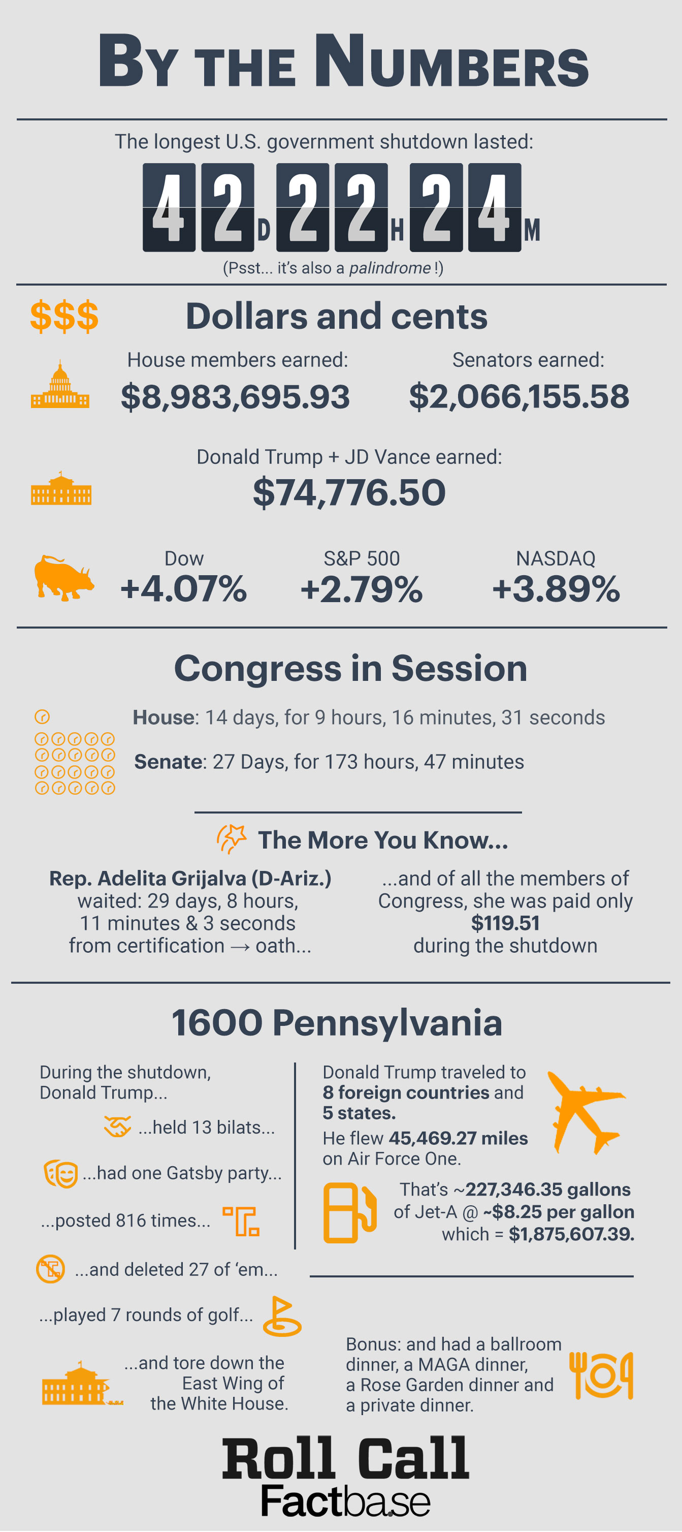 By the Numbers Shutdown Infographic