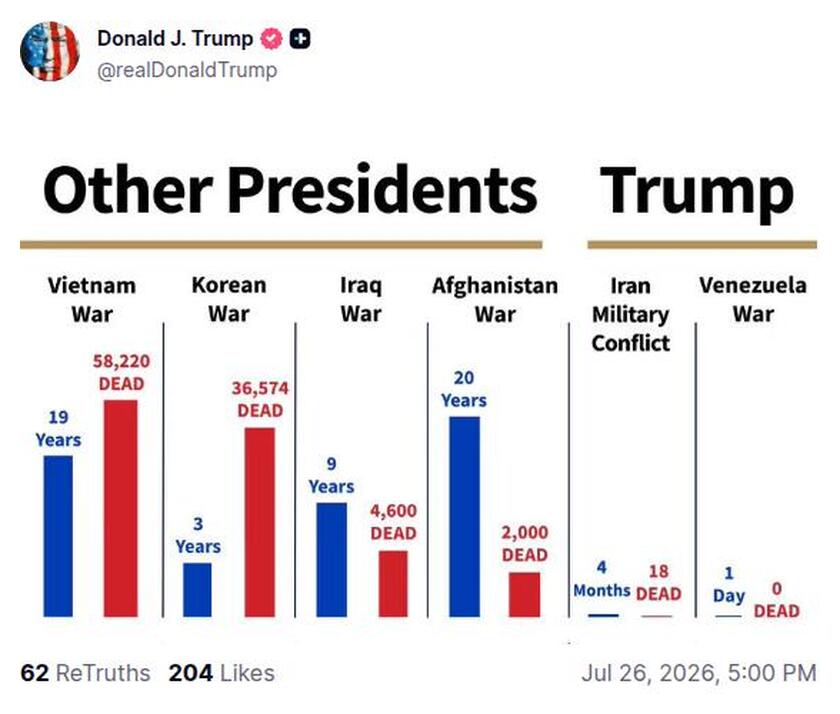 Post preview from Donald Trump