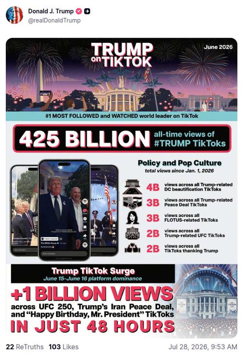 Post preview from Donald Trump