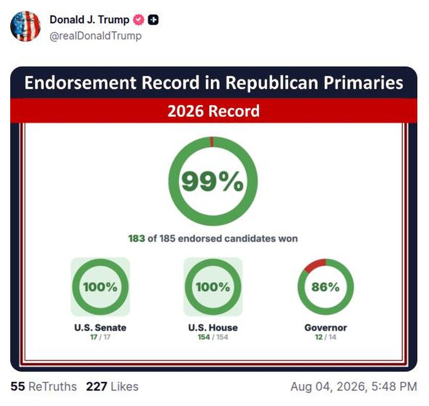 Post preview from Donald Trump