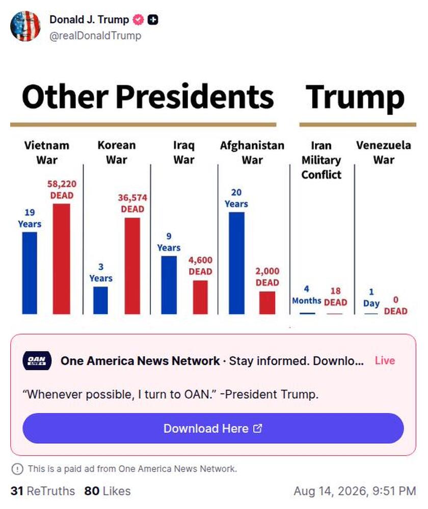 Post preview from Donald Trump