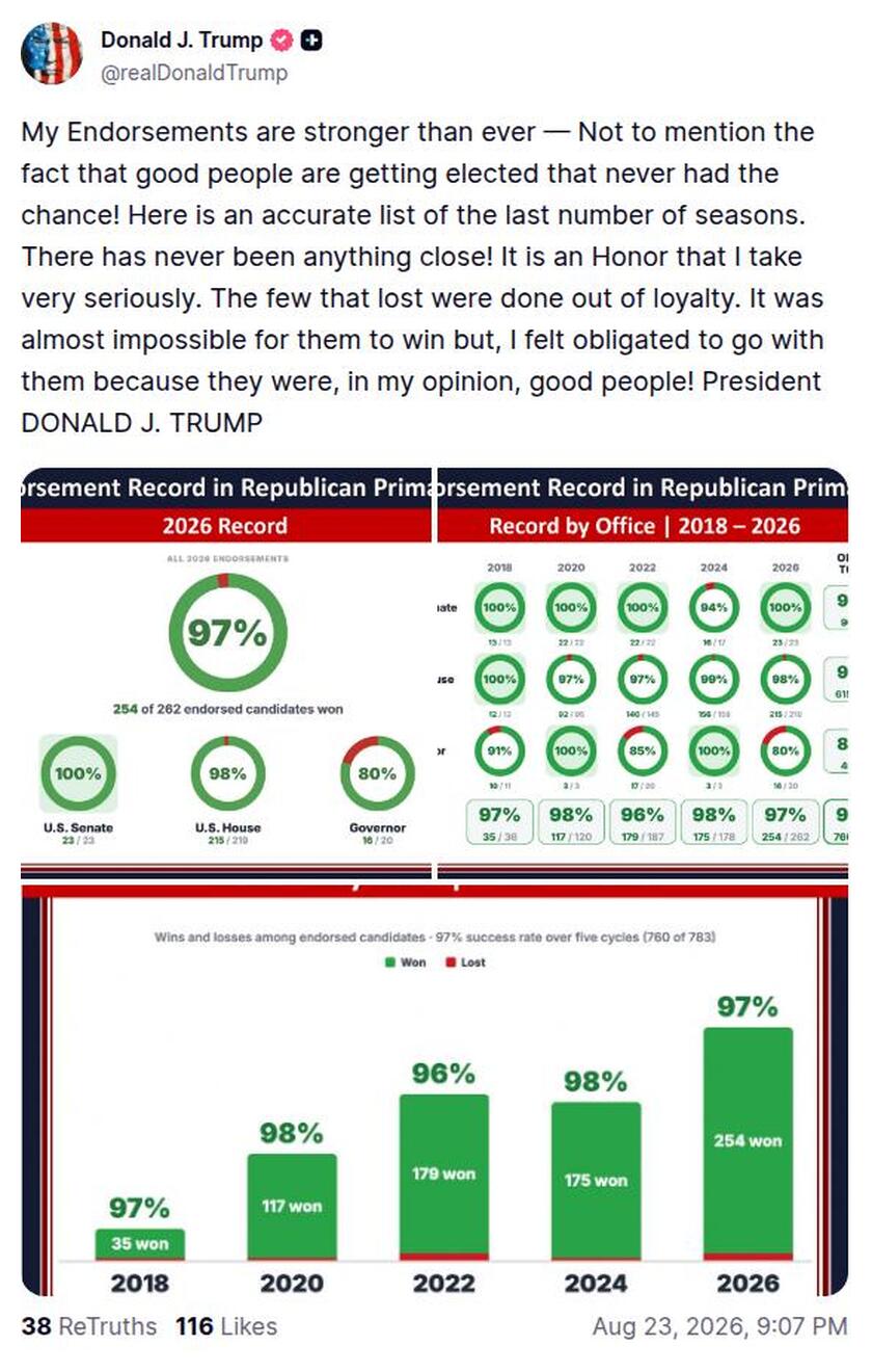 Post preview from Donald Trump