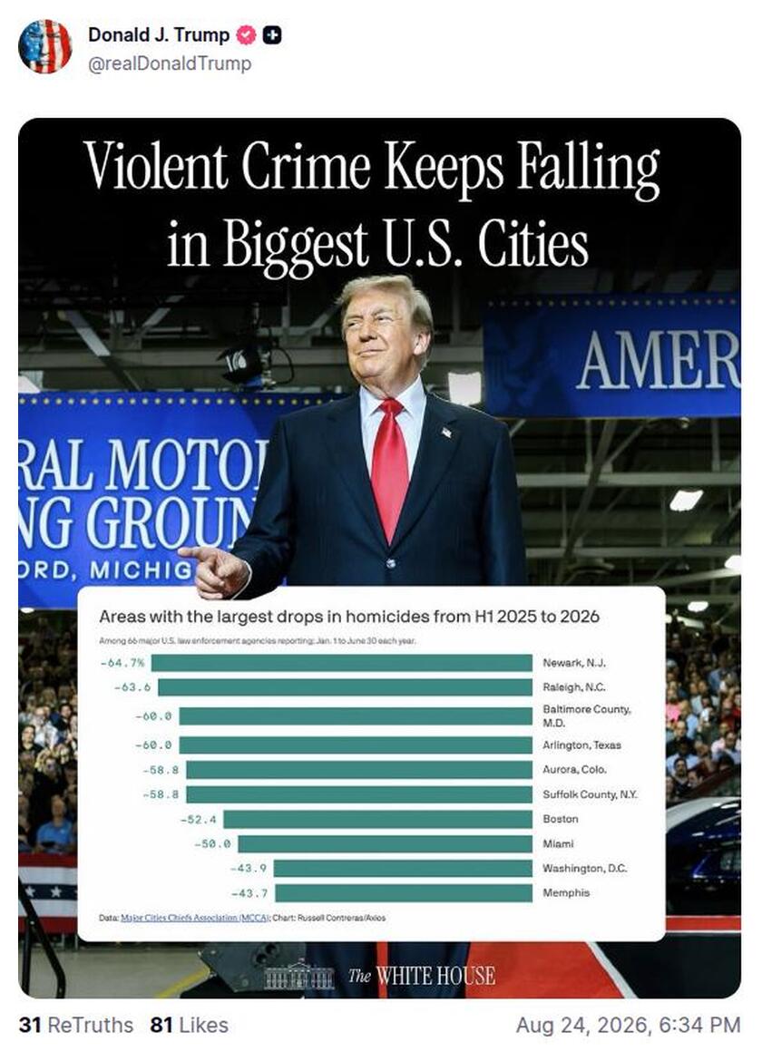 Post preview from Donald Trump