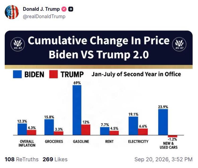 Post preview from Donald Trump