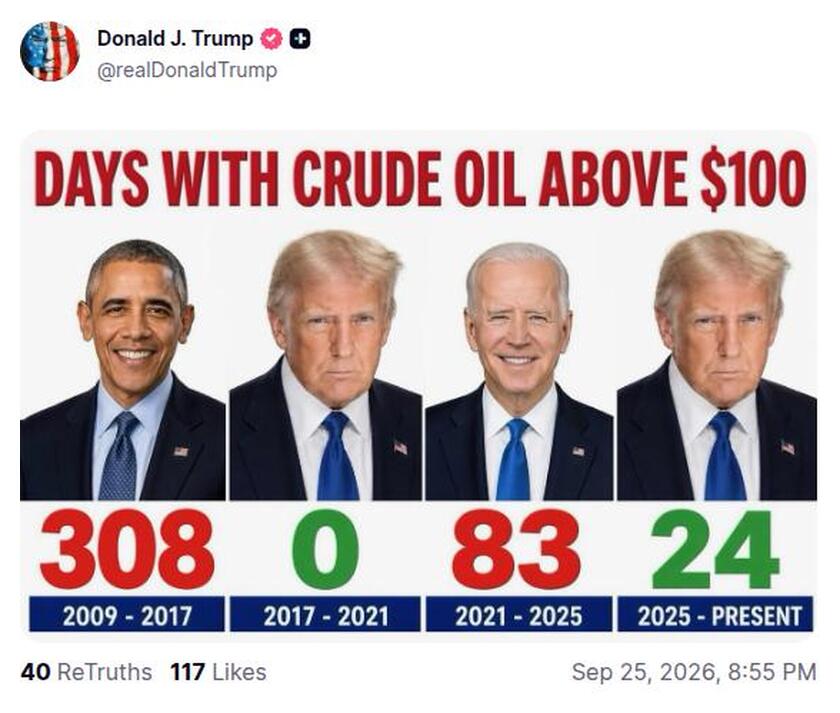 Post preview from Donald Trump