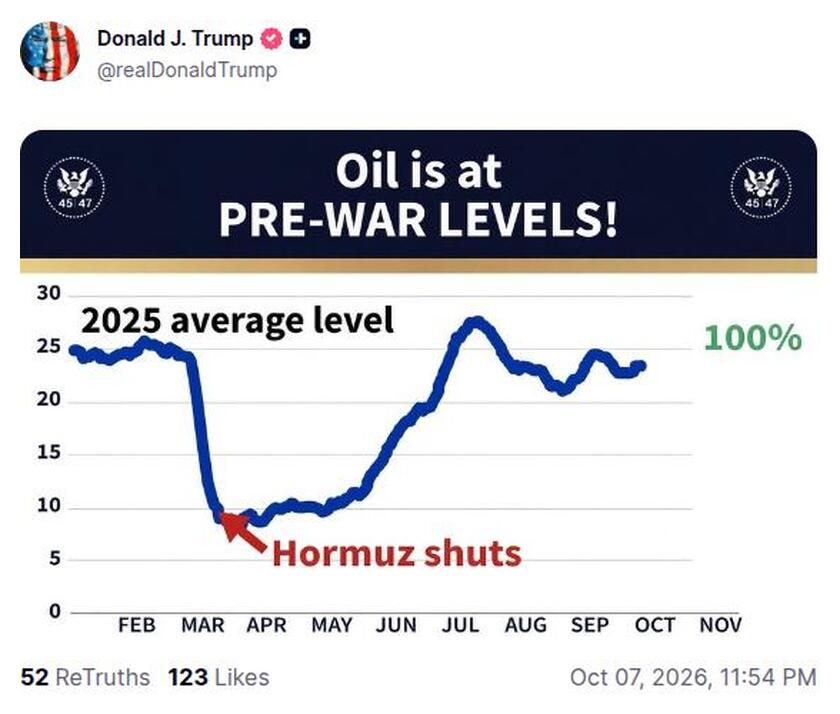 Post preview from Donald Trump