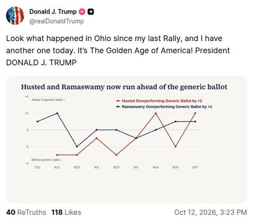 Post preview from Donald Trump