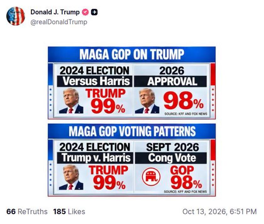 Post preview from Donald Trump