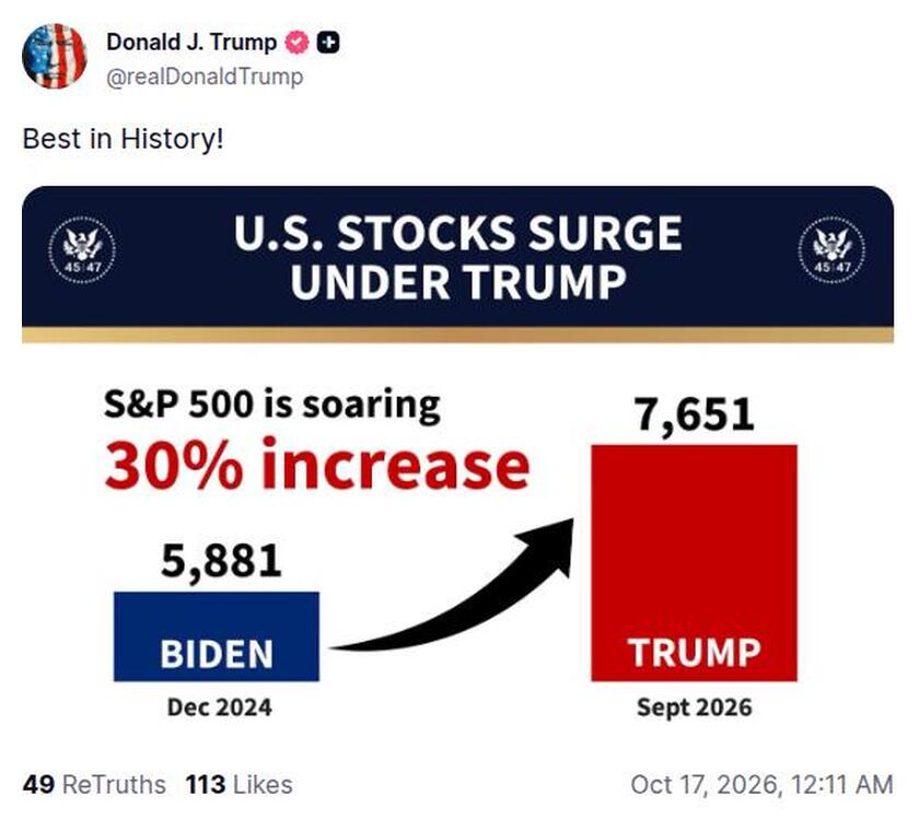 Post preview from Donald Trump